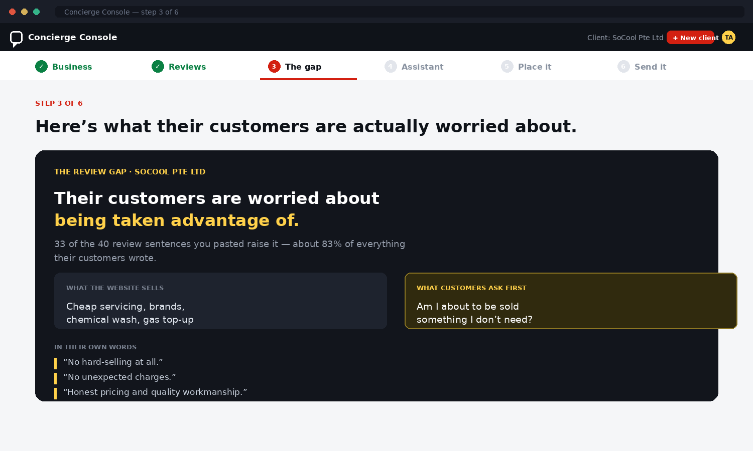 The Review Gap